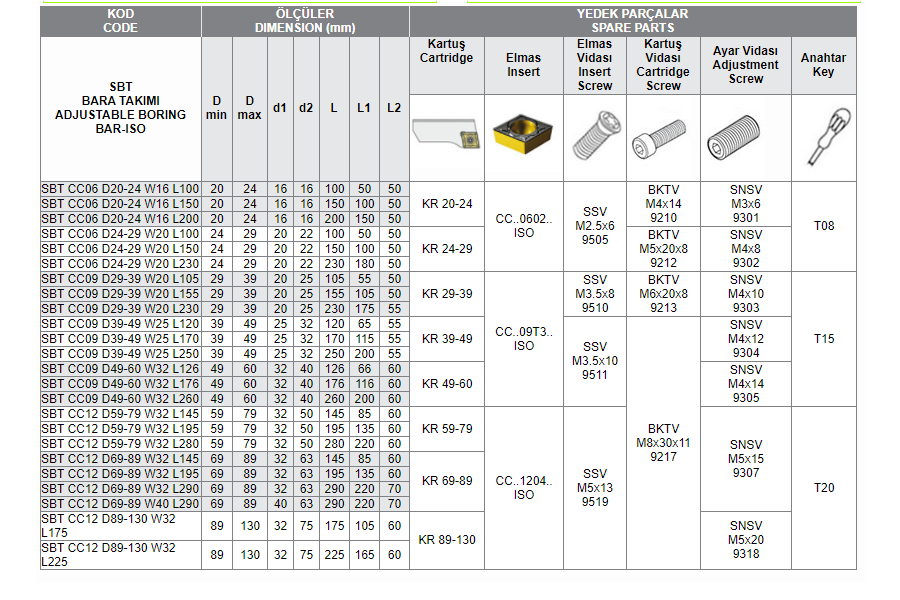 SBT BARA TAKIMI ADJUSTABLE BORING BAR-ISO